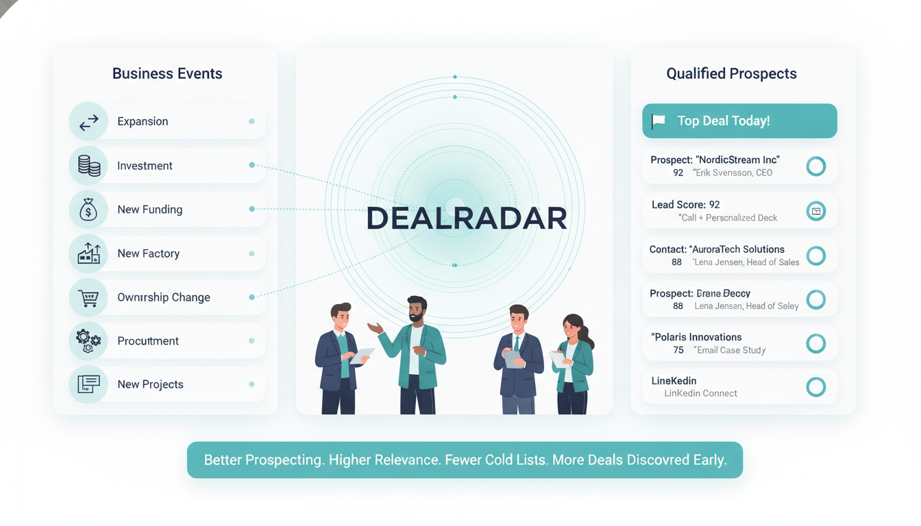 Dealradar — prospect and buy-signal discovery: market triggers turned into a ranked list of qualified prospects with contacts and next actions