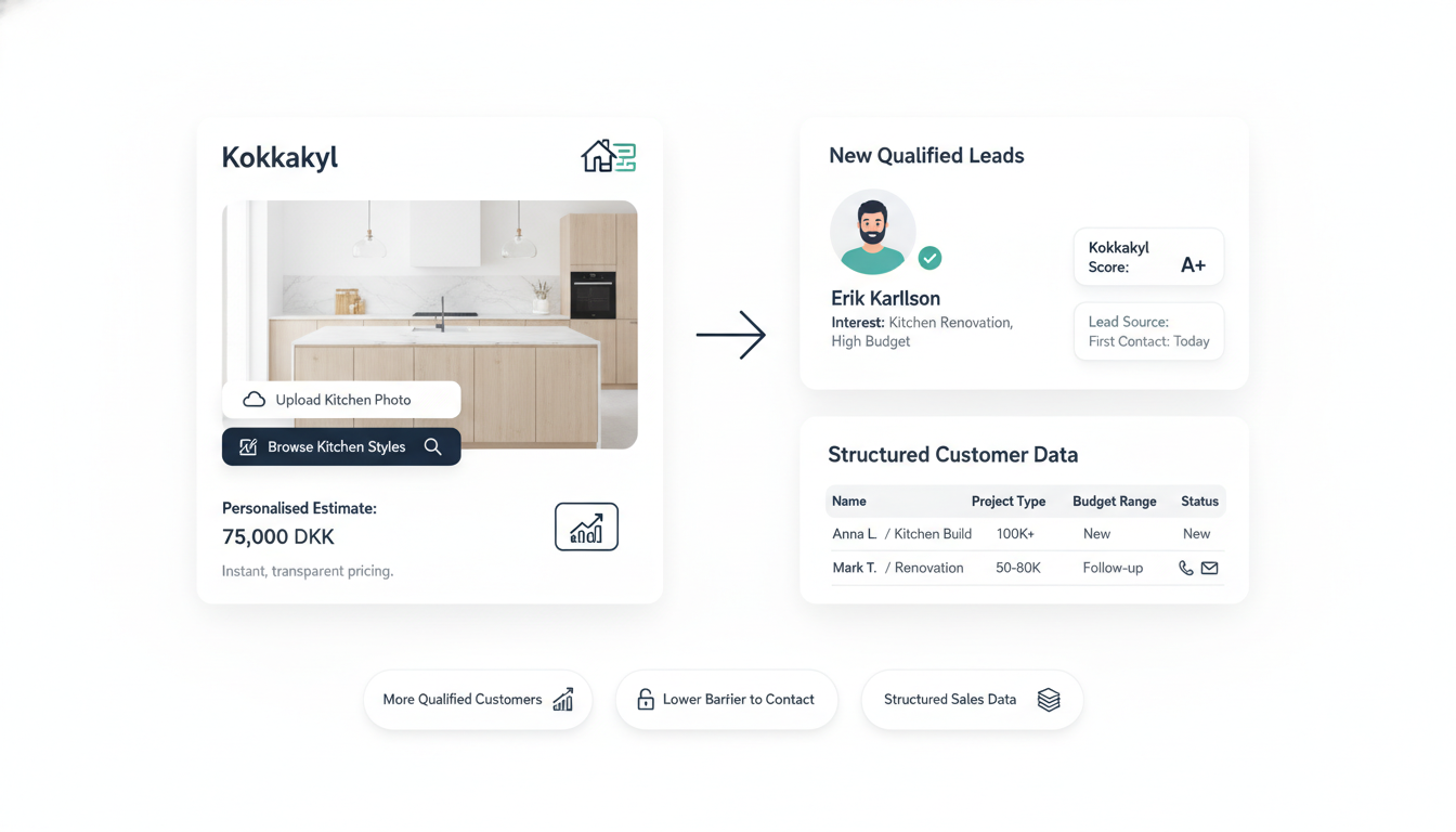 Kökkalkyl — branded kitchen price calculator that turns website traffic into qualified leads and structured customer data for sales